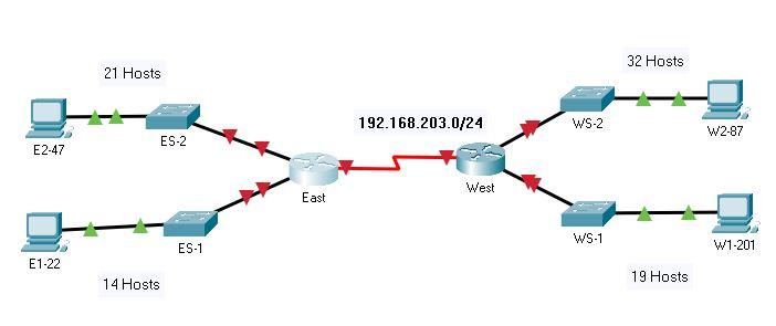 Solved Packet Tracer - Design and implement a VLSM | Chegg.com