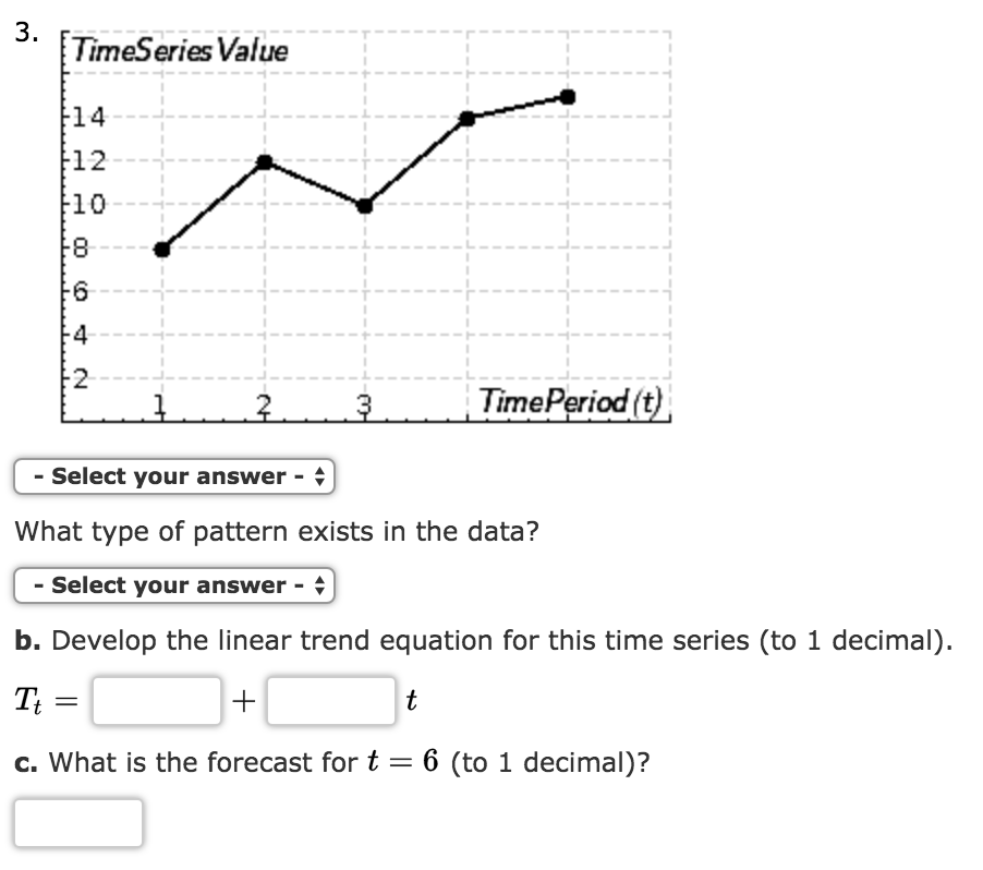 Solved Consider the following time series data. t 1 2 3 4 5 | Chegg.com