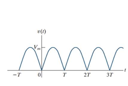 Solved Select the Fourier series expressions for the | Chegg.com