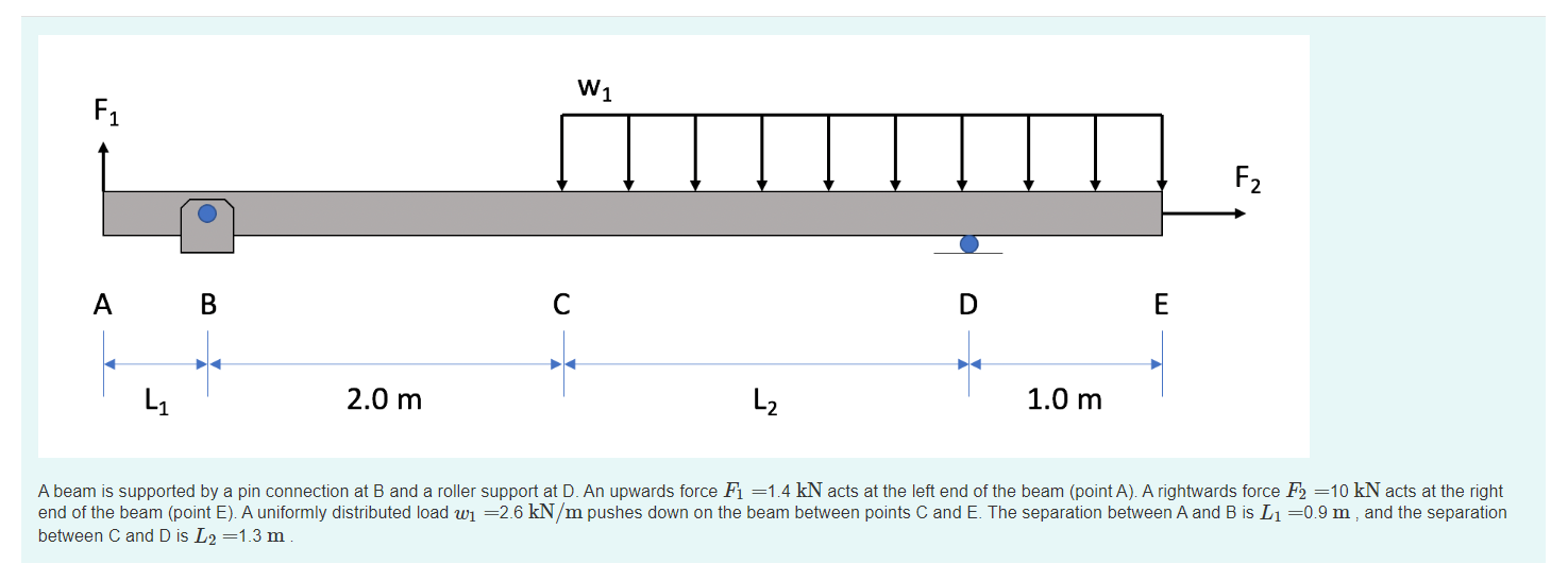Solved A beam is supported by a pin connection at B and a | Chegg.com