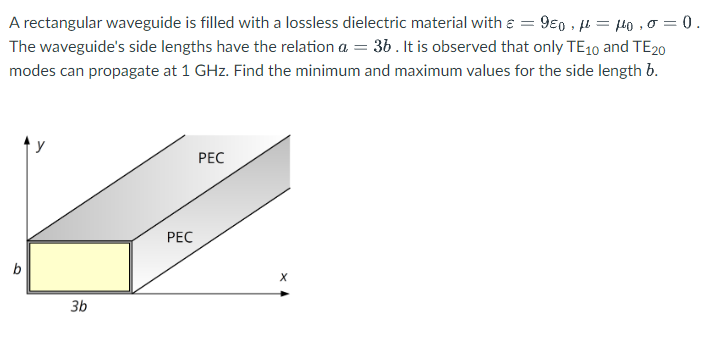 Solved A rectangular waveguide is filled with a lossless | Chegg.com