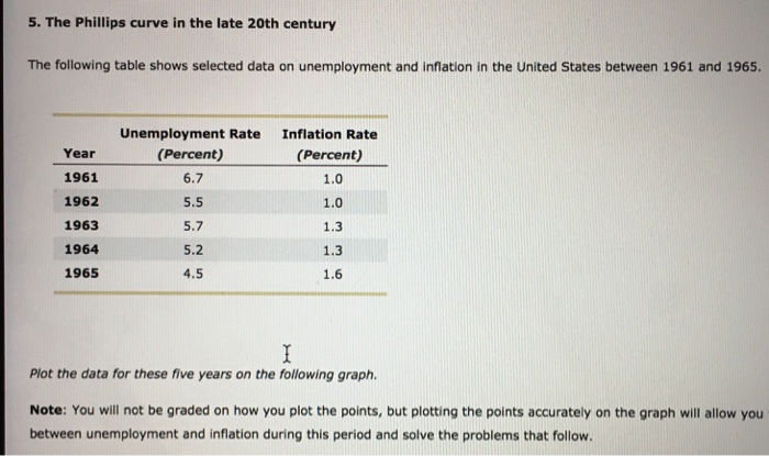 Solved 5 The Phillips Curve In The Late 20th Century The