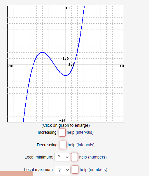 Solved (Click on graph to enlarge) Increasing: help | Chegg.com
