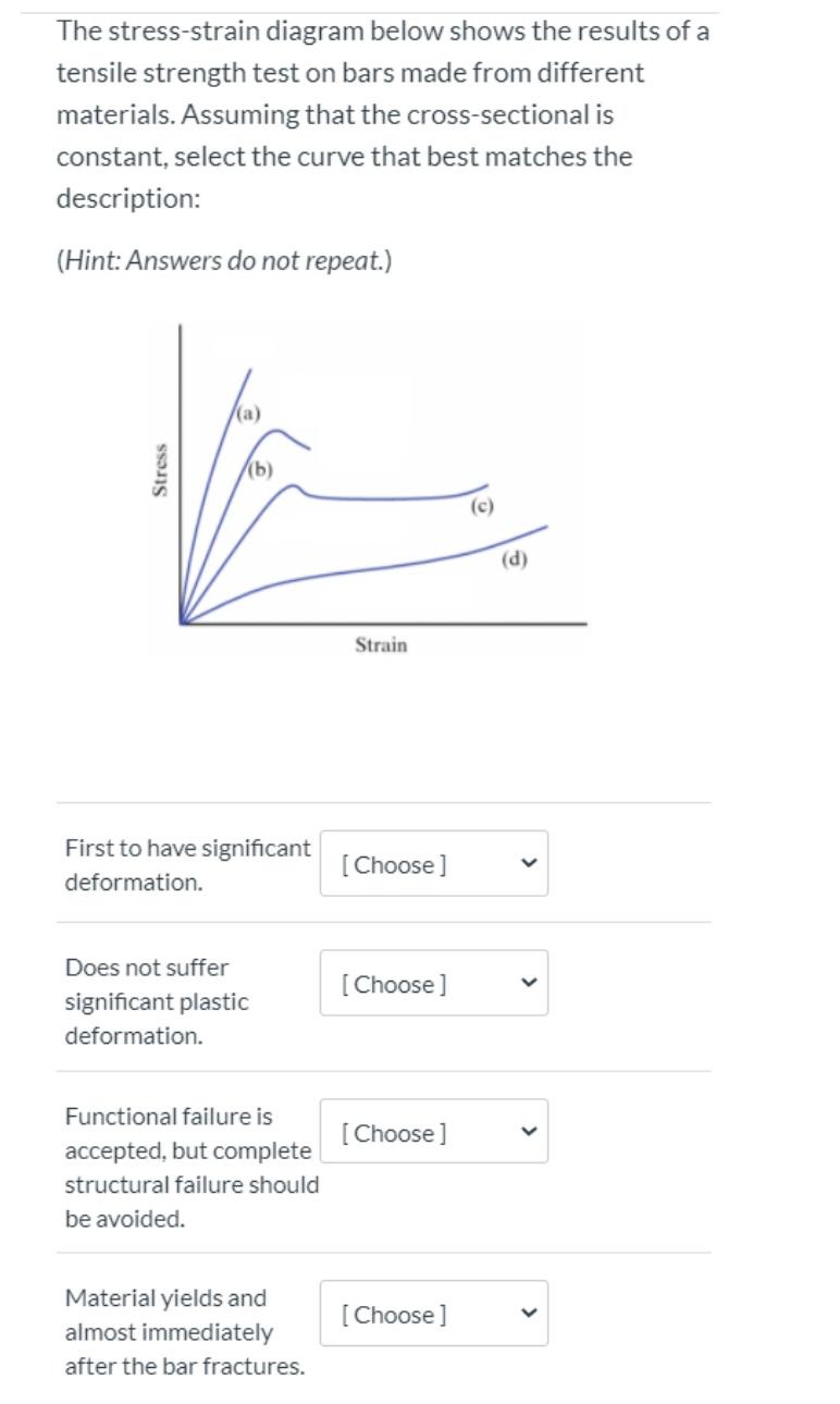 Solved The stress-strain diagram below shows the results of | Chegg.com