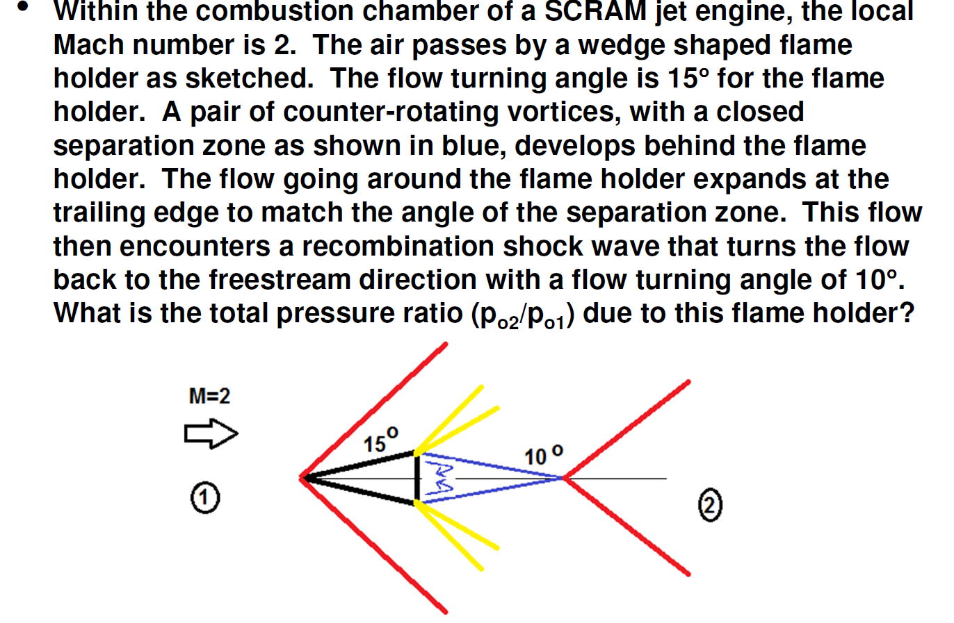 Solved Within the combustion chamber of a SCRAM jet engine, | Chegg.com