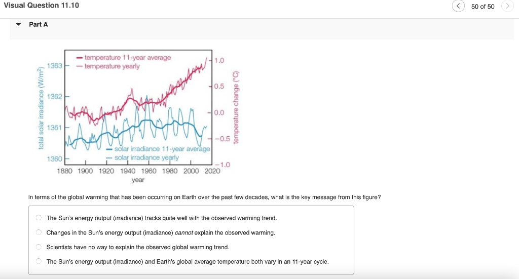Solved In terms of the global warming that has been | Chegg.com