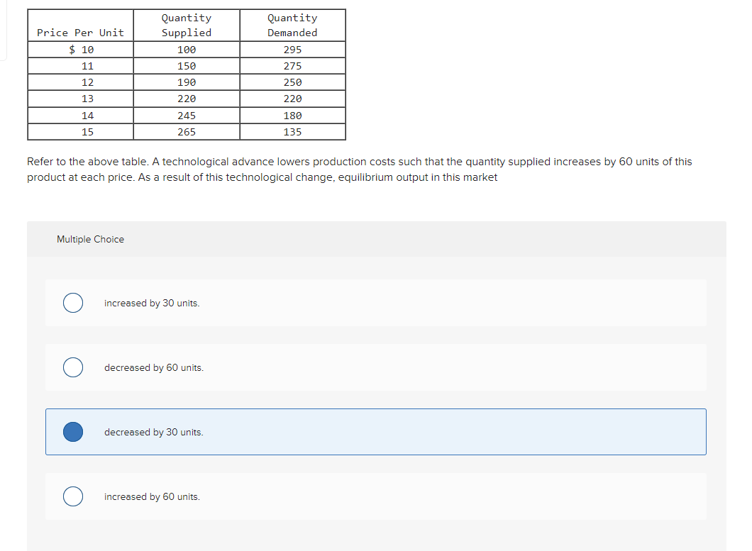 solved-quantity-price-per-unit-supplied-10-100-11-chegg