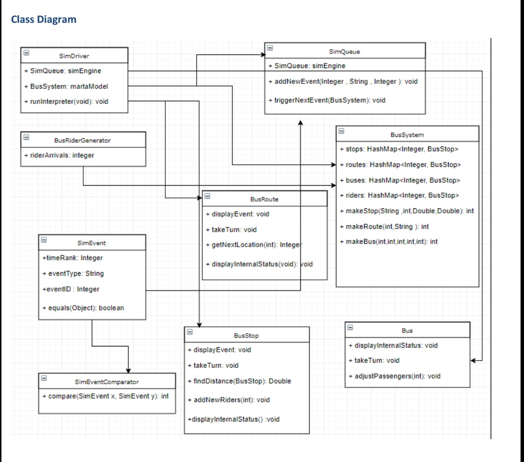 Solved Explain thoroughly what is going on in the UML Class | Chegg.com