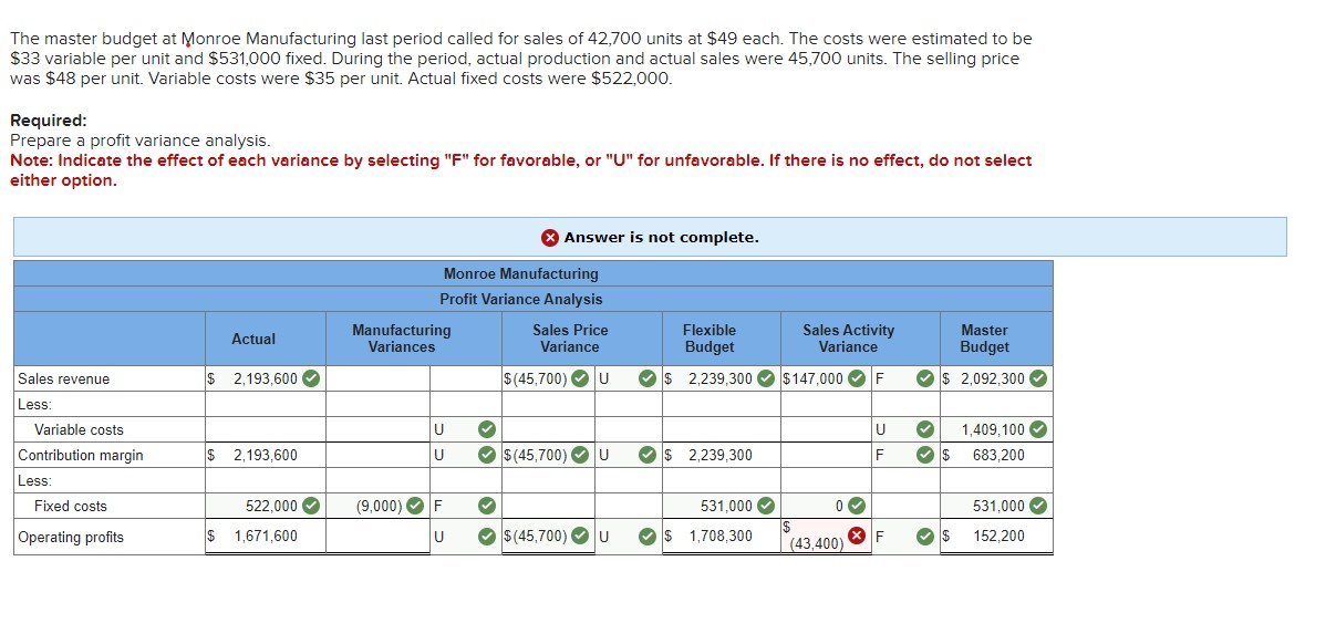 Solved The Master Budget At Monroe Manufacturing Last Period | Chegg.com