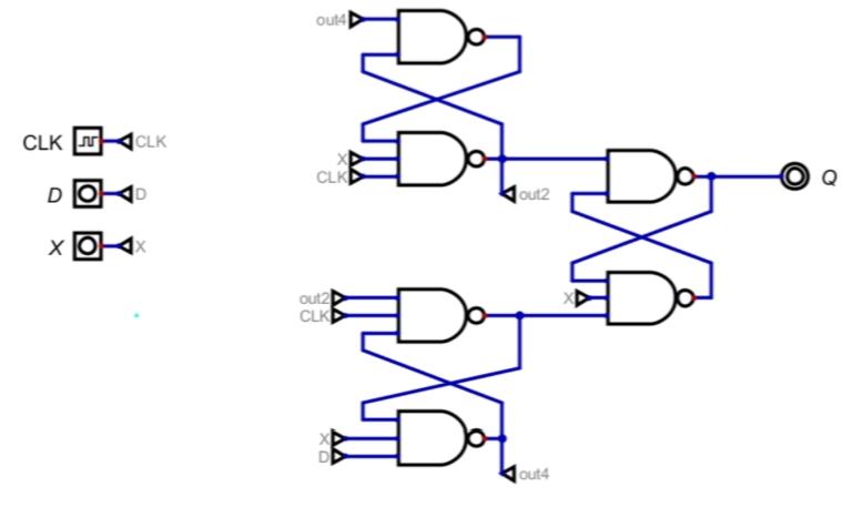 Solved CLK D X O CLK out4 CLK out2 CLKD XD Da Do- out2 out4 | Chegg.com