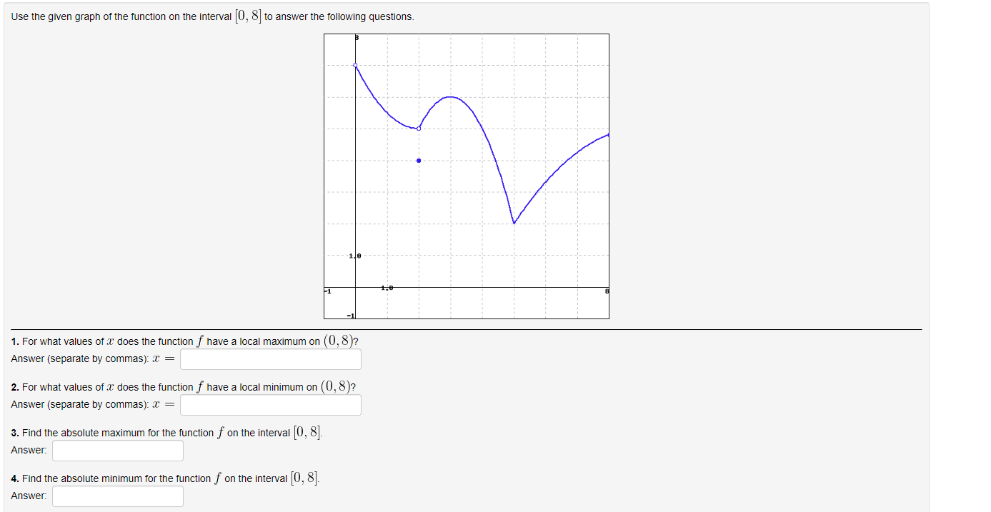 Solved Use the given graph of ﻿the function on ﻿the interval | Chegg.com