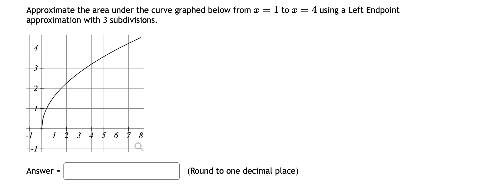 Solved Approximate the area under the curve graphed below | Chegg.com