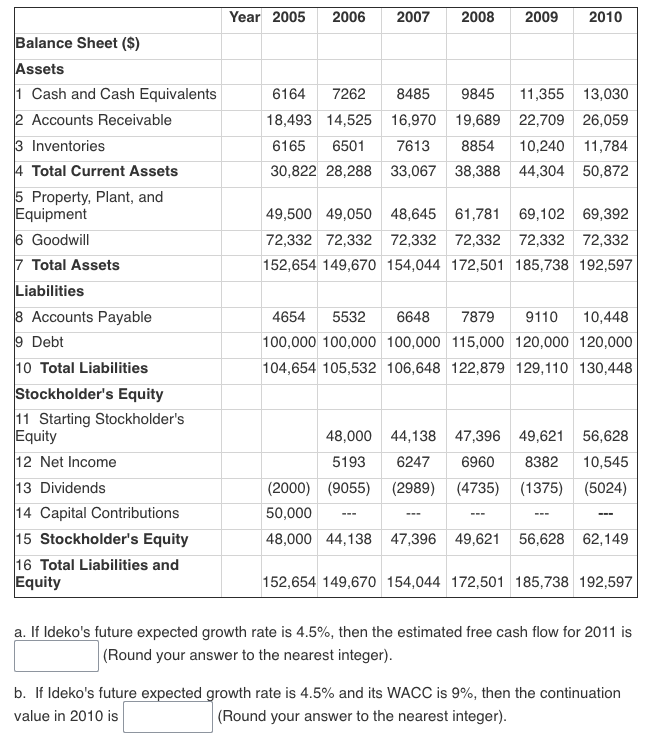 Solved Below you have pro forma income statement and balance | Chegg.com