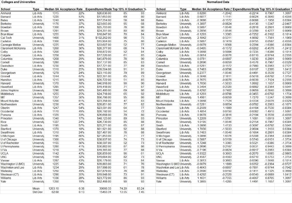 Solved Apply single linkage cluster analysis to Berkeley, | Chegg.com