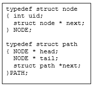 Solved In C pls! Write a function that takes a PATH pointer | Chegg.com