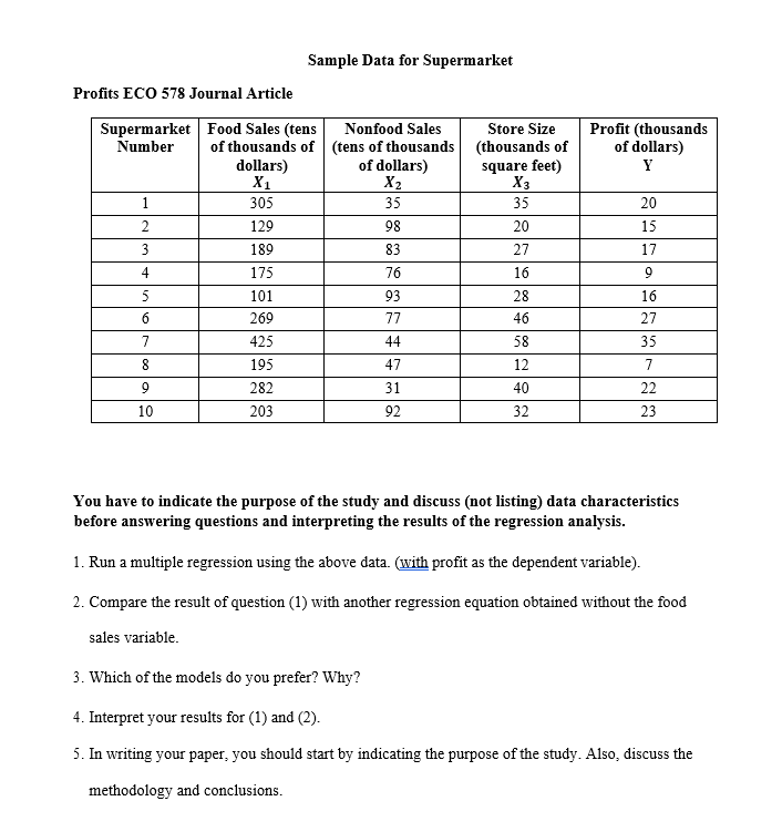 Solved Profit (thousands of dollars) Y Sample Data for | Chegg.com