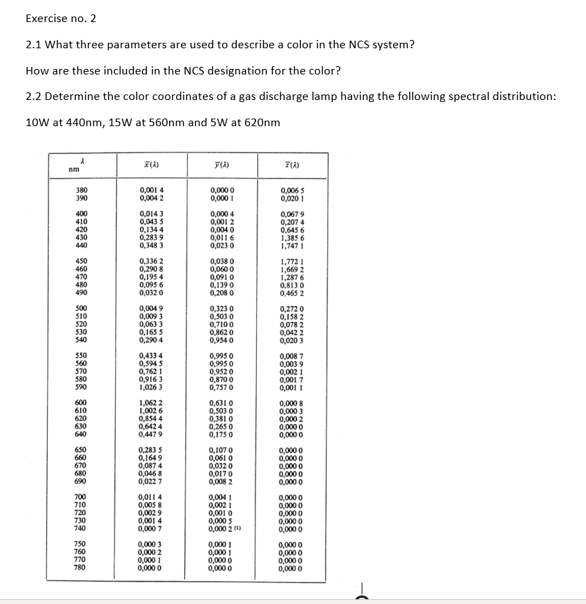 Solved Exercise no. 2 2.1 What three parameters are used to | Chegg.com