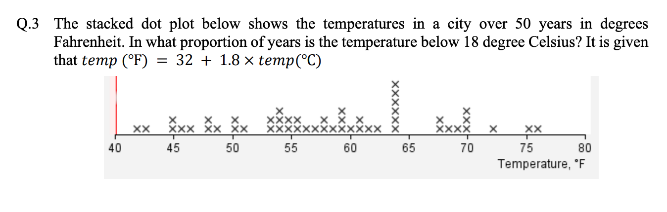 Solved Q.3 The stacked dot plot below shows the temperatures | Chegg.com