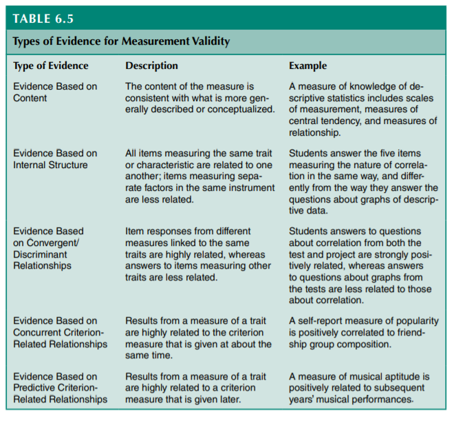 Solved For each of the following indicate the type of | Chegg.com