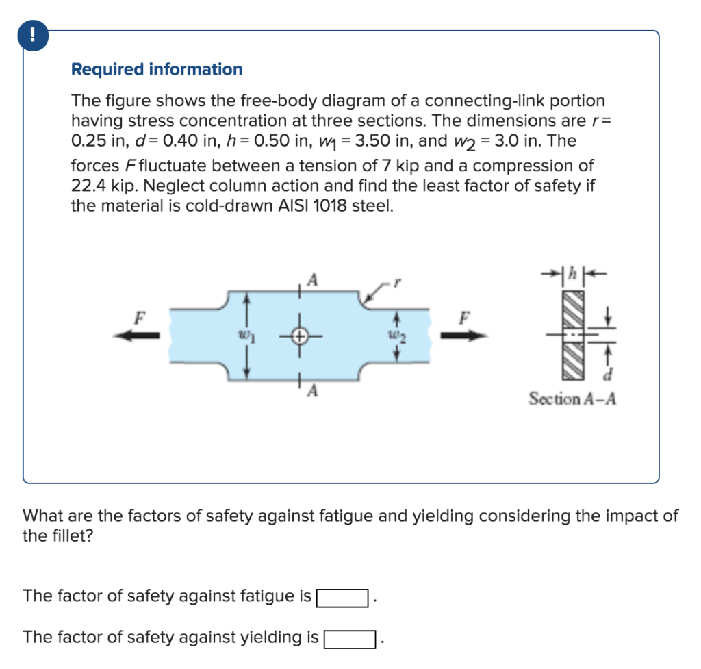 Solved Required information The figure shows the free-body | Chegg.com