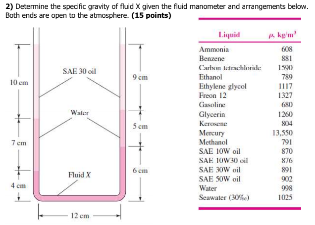 Solved 2) Determine the specific gravity of fluid X given | Chegg.com