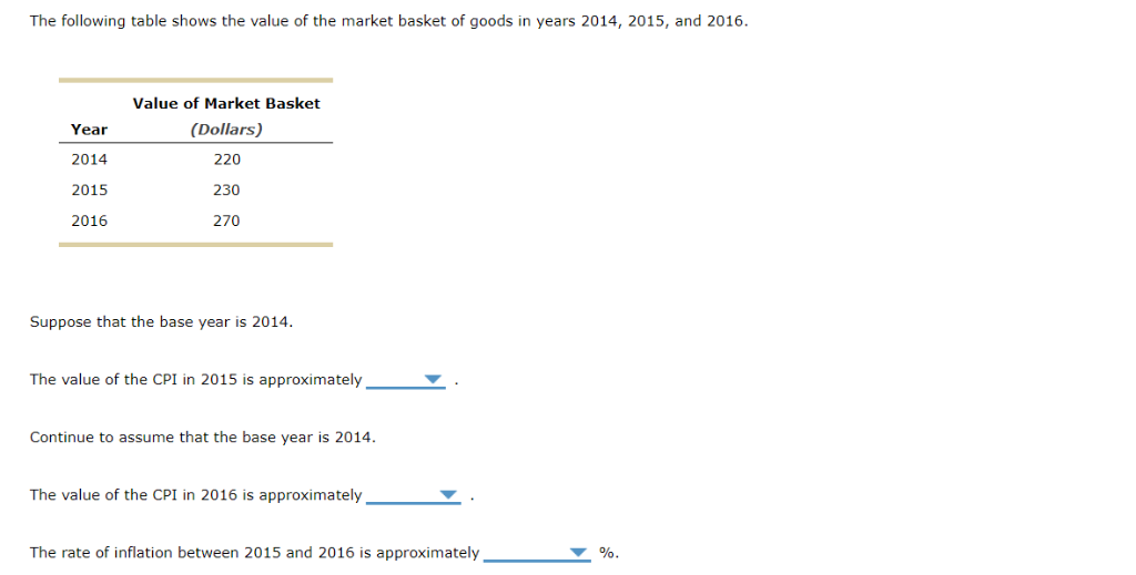 The following table shows the value of the market