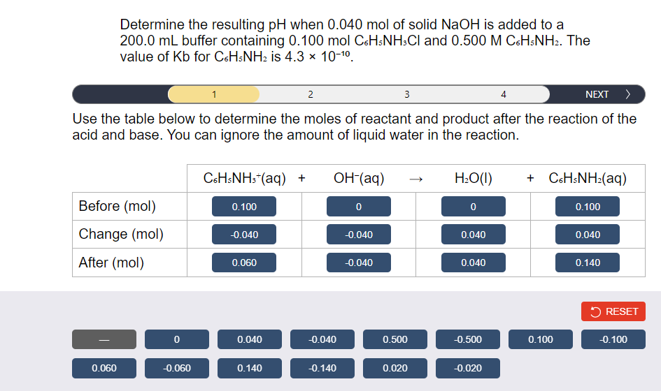 Phản ứng giữa NaOH và C6H5NH3Cl