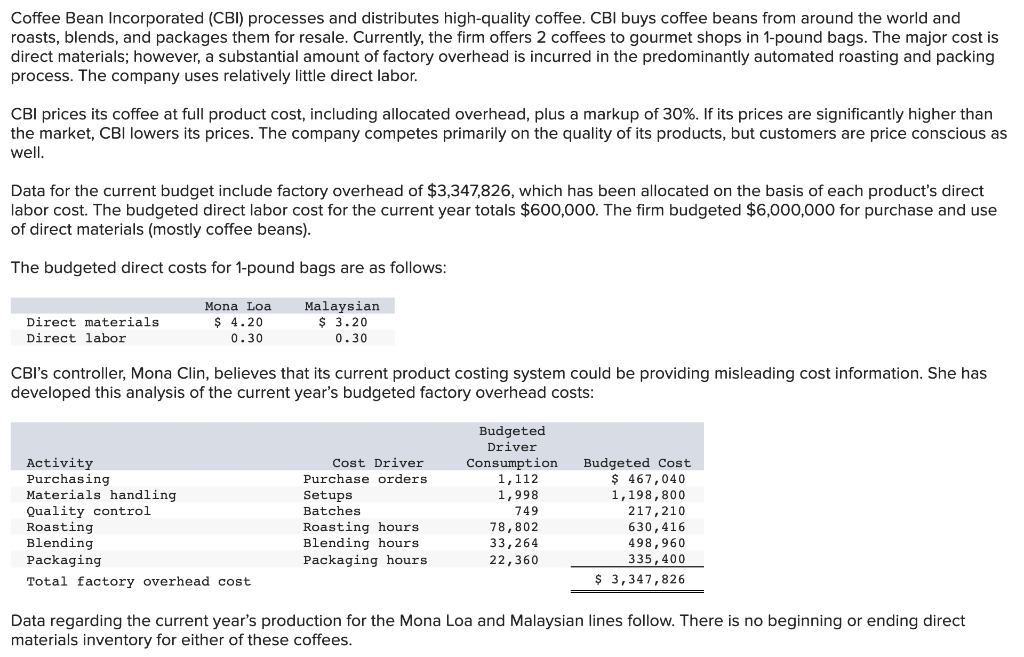 Solved Coffee Bean Incorporated (CBI) processes and