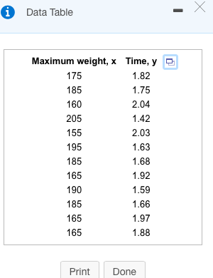 Solved For the following data (a) display the data in a | Chegg.com