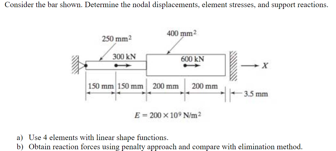 Solved Consider the bar shown. Determine the nodal | Chegg.com