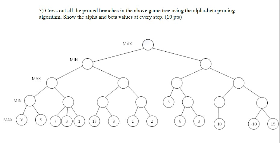 Solved 3) Cross out all the pruned branches in the above | Chegg.com