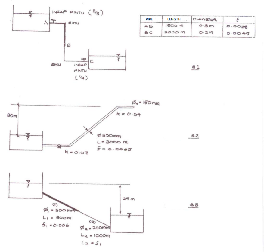 solved-1-a-pipeline-1500-m-length-and-750-mm-diameter-is-chegg