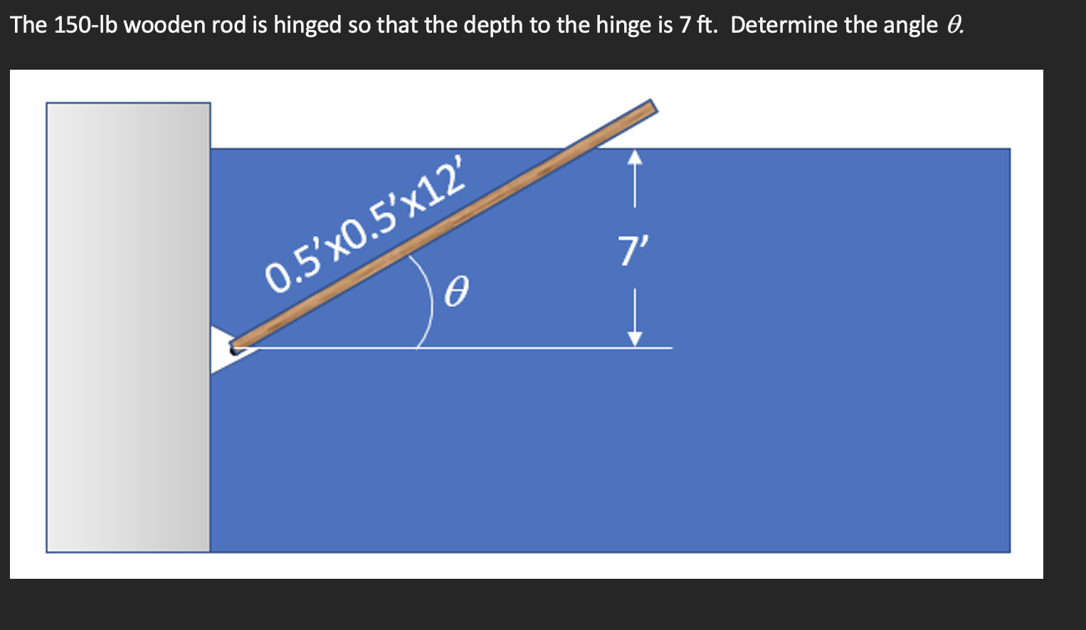 Solved The 150−lb wooden rod is hinged so that the depth to | Chegg.com