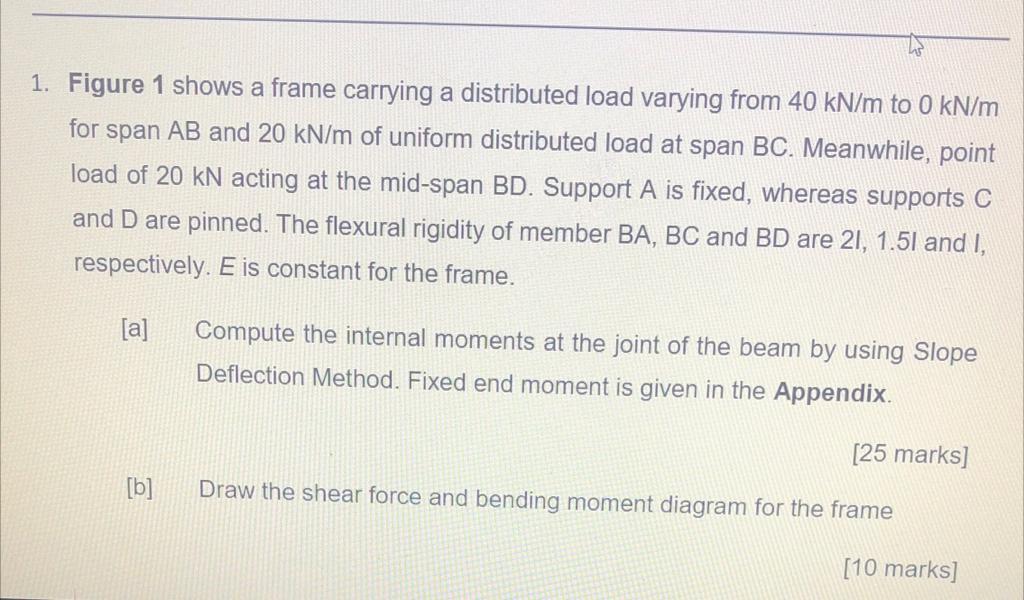 Solved 1. Figure 1 shows a frame carrying a distributed load | Chegg.com