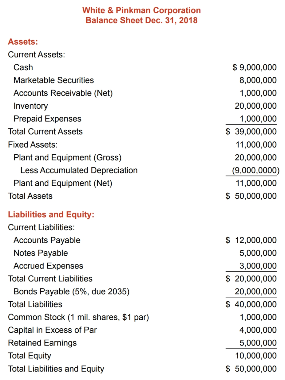 1. Develop a pro forma income statement and balance | Chegg.com