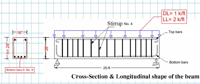 Solved (a) For the beam cross section shown below, calculate | Chegg.com