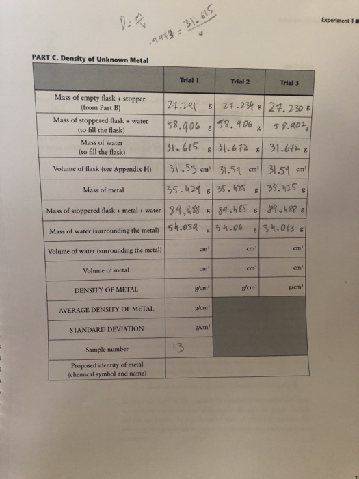 Solved Experiment 1 PART C.Density of Unknown Metal Trial 1