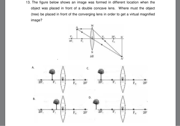 Solved 13. The Figure Below Shows An Image Was Formed In | Chegg.com