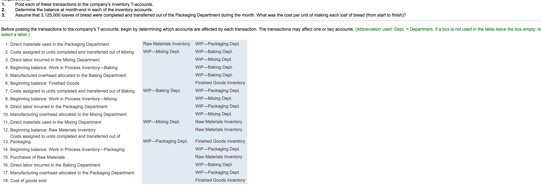 Solved 1. Direct materials used in the Packaging Department