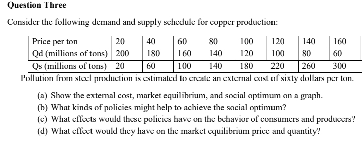 Solved Consider the following demand and supply schedule for | Chegg.com