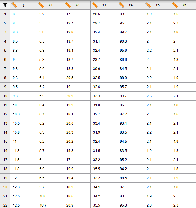 Use all possible regression models and compute R2, | Chegg.com