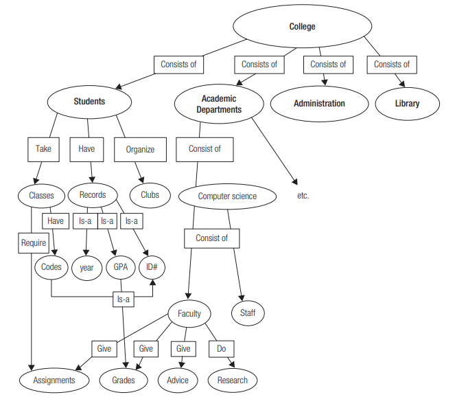 Solved In order to create a system for advising Computer | Chegg.com
