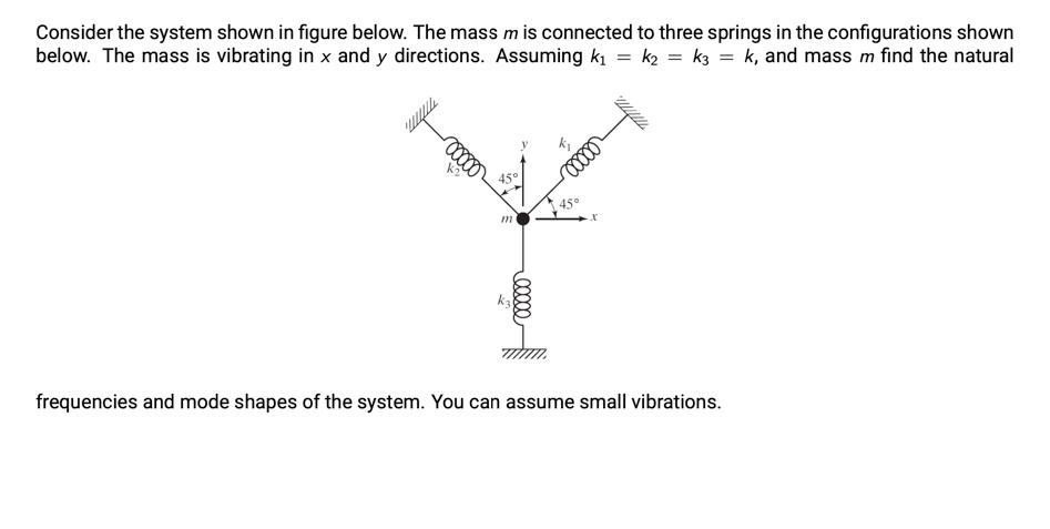 Solved Consider the system shown in figure below. The mass m | Chegg.com