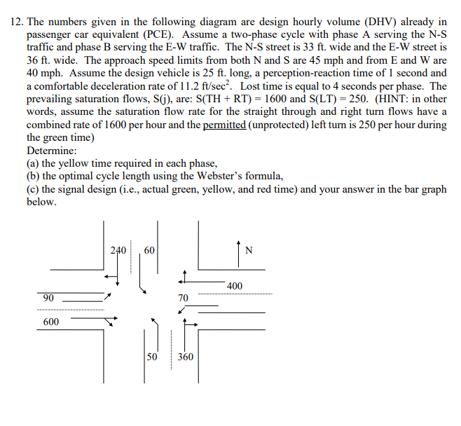 Solved 12. The numbers given in the following diagram are