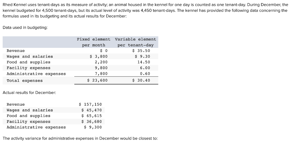 Solved Rhed Kennel uses tenantdays as its measure of