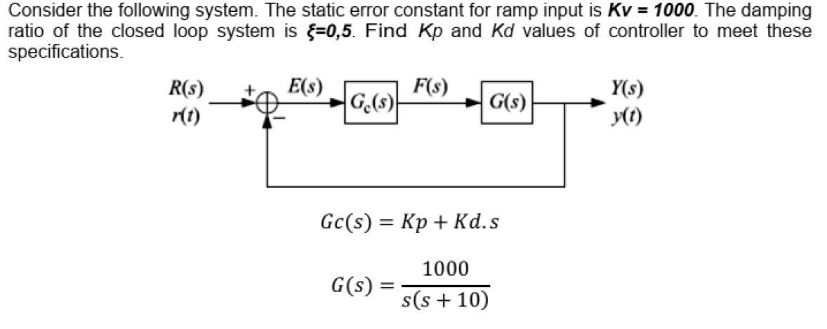 Solved Consider the following system. The static error | Chegg.com