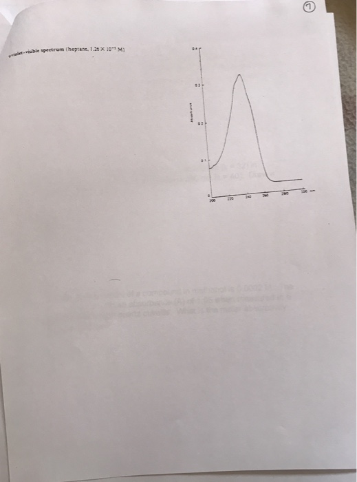 Solved Determine the molar absorptivity (e) using Beer's law