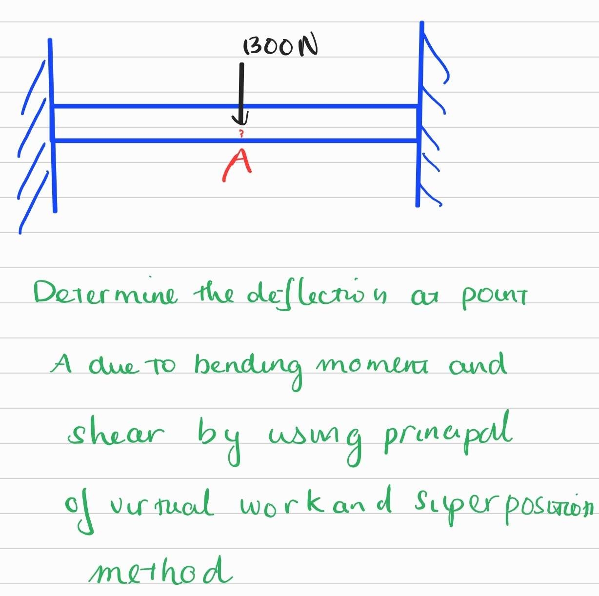 Solved Determine the deflection ar point A due to bending | Chegg.com