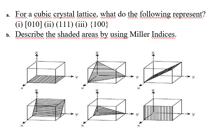 Solved a. For a cubic crystal lattice, what do the following | Chegg.com