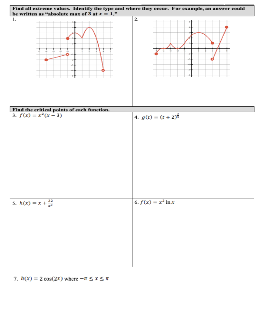 Solved Find all extreme values. Identify the type and where | Chegg.com